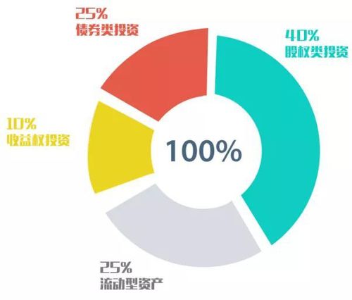投資屢屢失??？五種方法有效守護家庭財富，實現穩健管理
