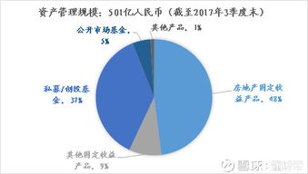 鉅派投資調(diào)研 房地產(chǎn)半壁江山的業(yè)績奇跡能延續(xù)多久？