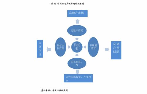 FOF基金投資范圍與買賣規(guī)則詳解