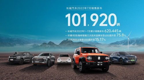 長(zhǎng)城汽車7月銷售超過(guò)10w臺(tái),同比增長(zhǎng)超10